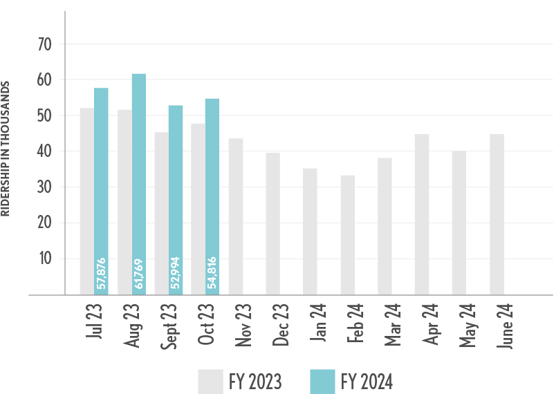 statistics-nnepra